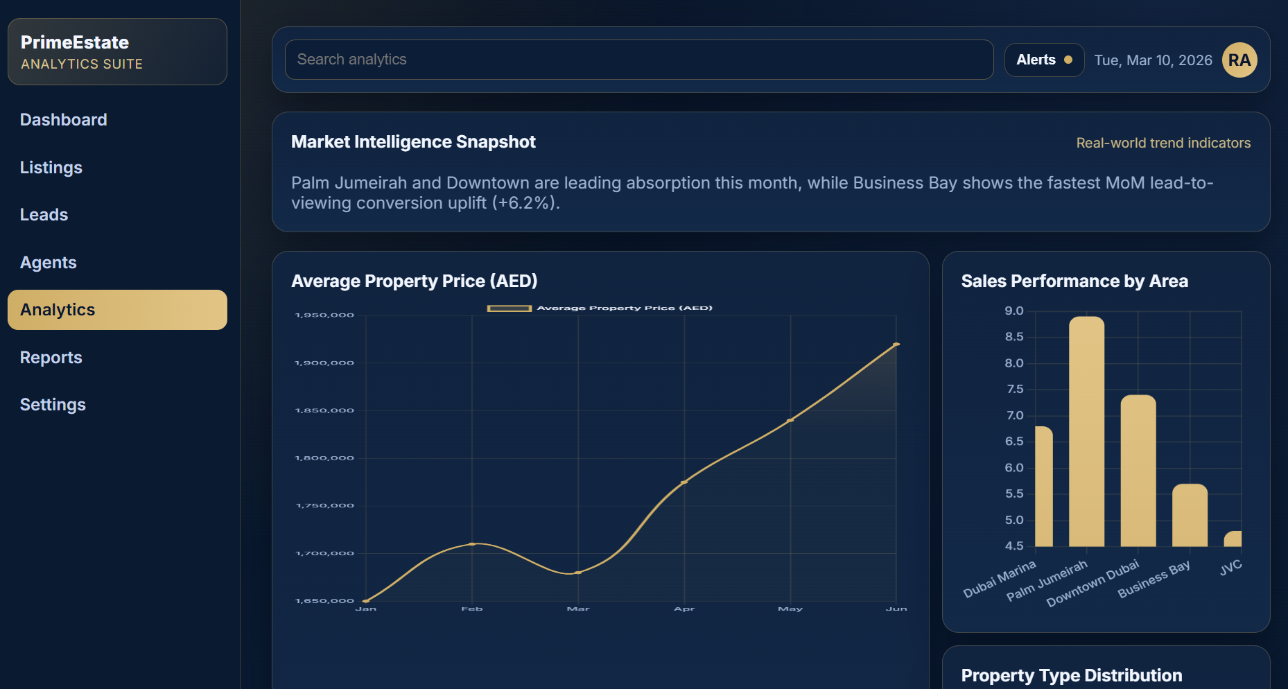 Real estate dashboard